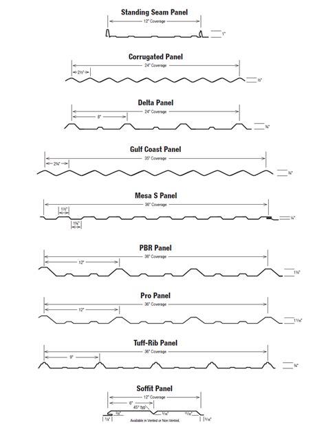 standard metal roof panel width